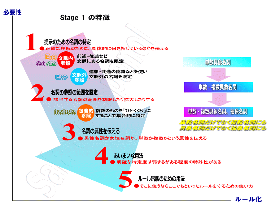 スペイン語文法ノート スペイン語の定冠詞の特徴3