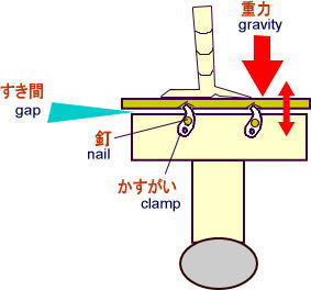 観光英語 用語解説 鴬張り